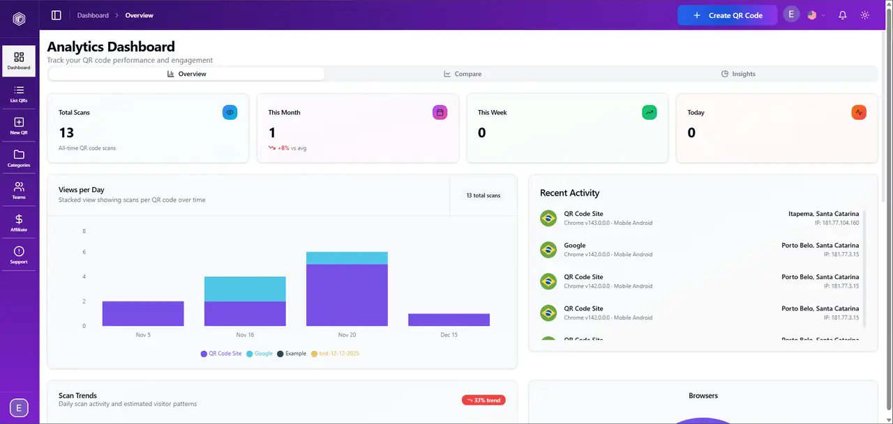 Live Analytics Dashboard Preview QR Smart Code Analytics Dashboard